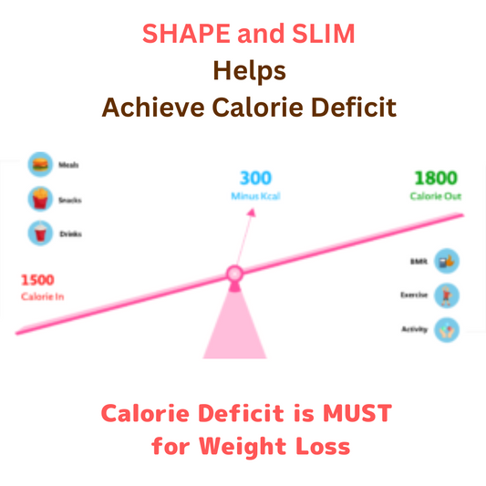 Calorie Deficit is MUST for Weight Loss