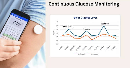 Continuous Glucose Monitors can show blood sugar every hour. controlling blood sugar spike after meals is critical for weight control