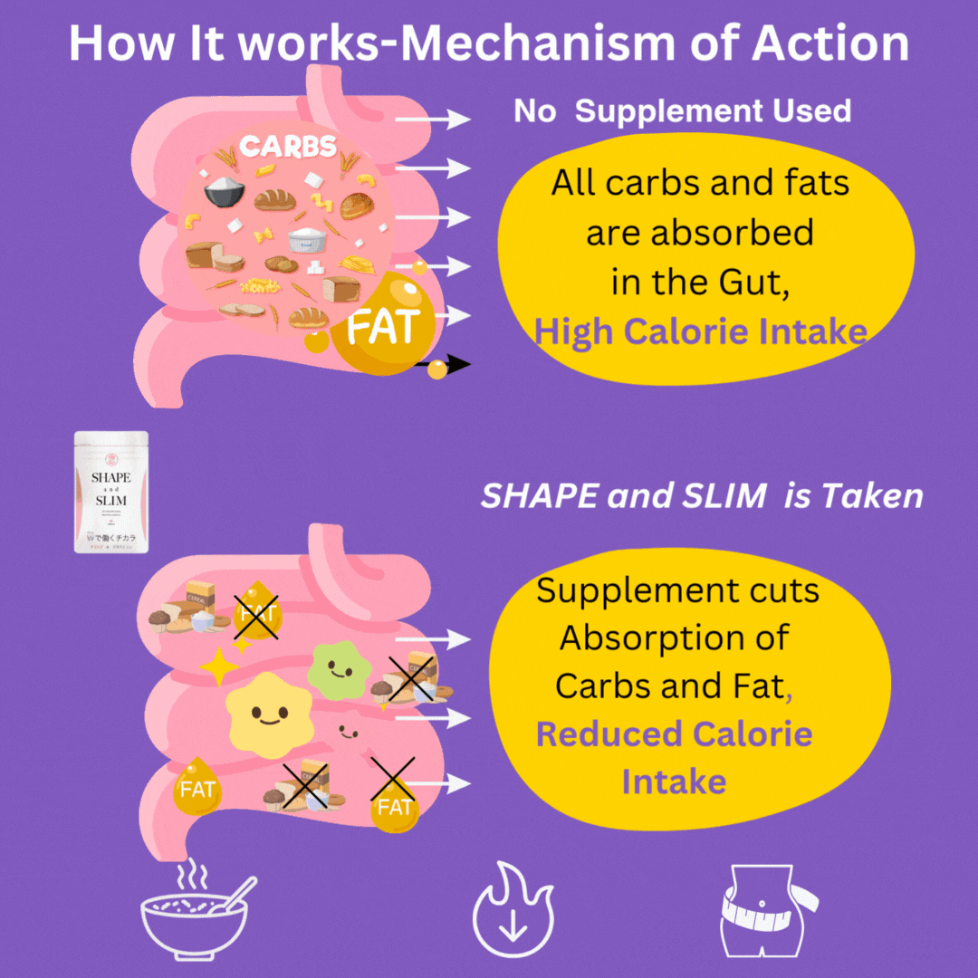 No Restrictive diet or hard exercise