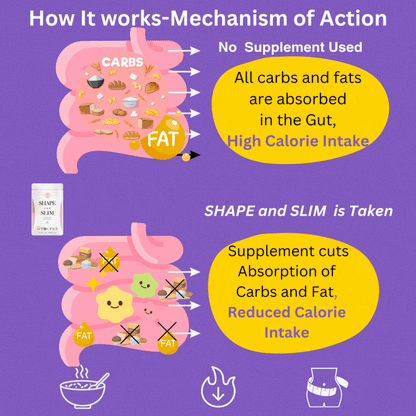 No Restrictive diet or hard exercise